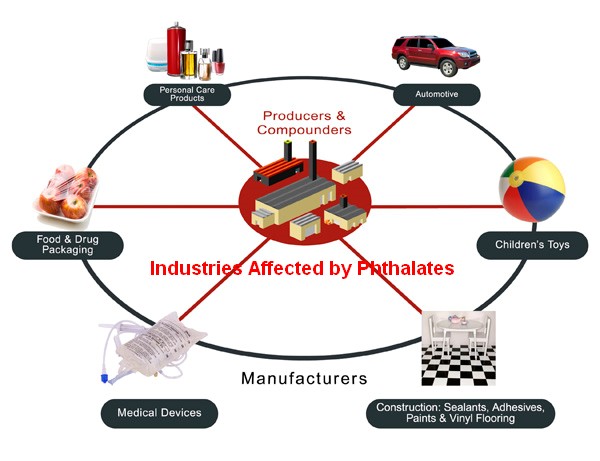 Phthalates