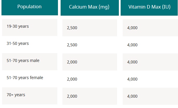 D3 - Calcium