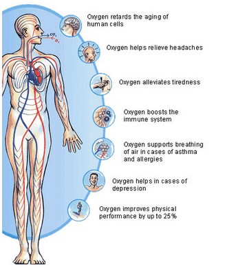 Oxygen